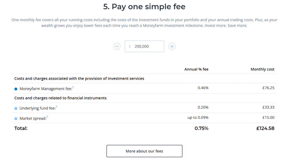 moneyfarm fees